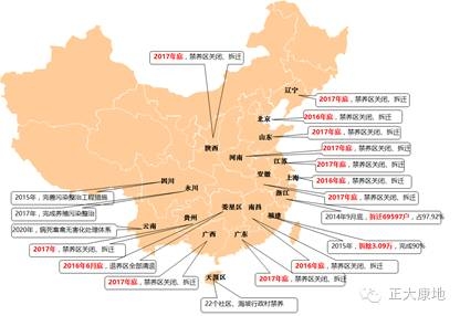 5年后猪料有望突破1亿吨？那未来养猪又是谁？