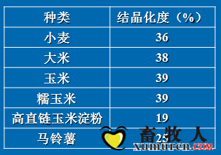 淀粉3.png