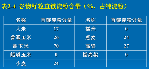淀粉4.png