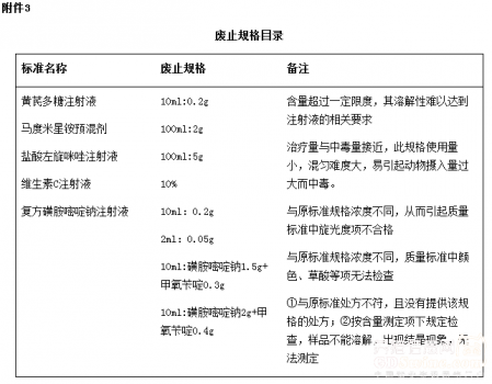 农业部：《中国兽药典（2015年版）》兽药产品通用名称变更目录