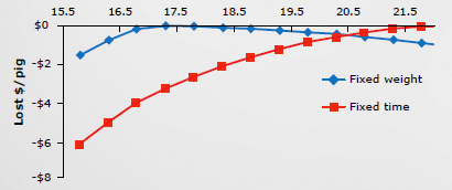 猪日粮1.png