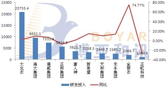 上半年饲料企业量利齐升，产业链延伸发展成为趋势