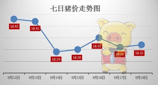 节后消费疲态开始显现 大部分地区回落调整