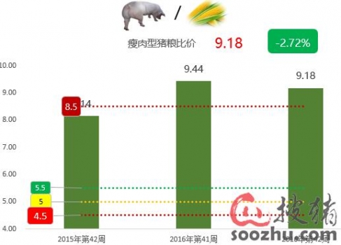 冯永辉：猪价跌27%肉价仅跌13%、呼吁调查“联合压价”行为！