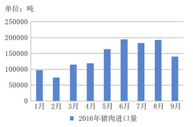 进口猪肉从何而来？背后反映出的因素是多方面的