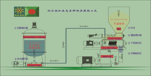 造粒方案工艺图.jpg