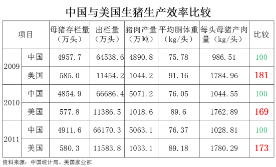 我国养猪业当下面临的问题就是没有找到阻碍产业发展的根本问题！