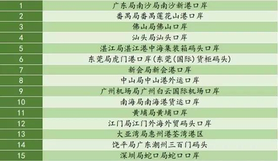2016年新增进口猪肉口岸6个，全年相当于进口2100万头活猪