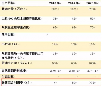 国家主席习近平：未来五年，基本解决大规模畜禽养殖场粪污处理和资源化问题