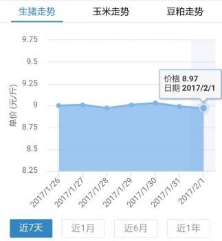 年初五全国均价下跌7分，仅7省上涨，节后暴跌信号？