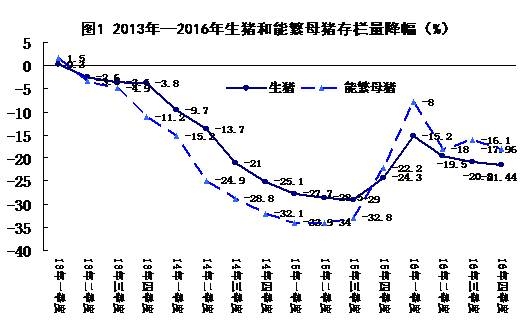 【数据】 2016年浙江猪场拆得狠，到底拆掉多少？