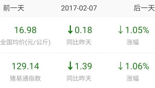 猪价上涨遭掣肘！养猪户要怎么办？