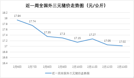 千元猪苗恐再现！猪价下跌对后续育肥利润稳定是否有利？