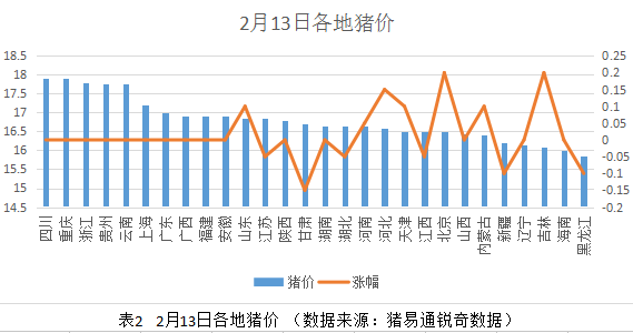 猪价稳定后！我们拿什么来拯救仔猪价？