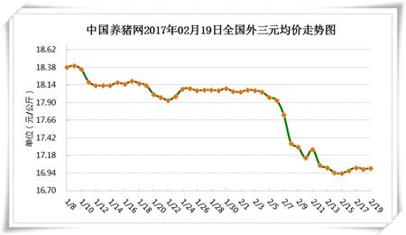 猪价窄幅调整，是蓄力上涨，还是上涨乏力？