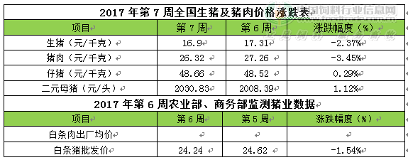 市场猪源略偏紧 猪价逐渐趋稳并微幅上涨