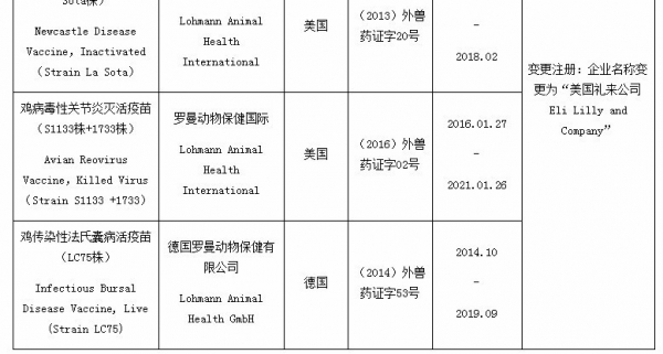 农业部批准猪圆环病毒2型灭活疫苗（1010株）等2个兽药产品在我国注册