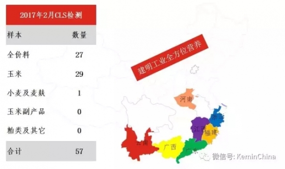 警惕：2月黄曲霉毒素、玉米赤霉烯酮上升 | 建明霉菌毒素检测分析报告