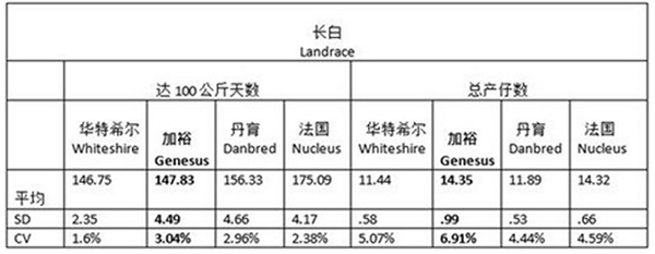 【国际生猪行情】欧洲养猪存栏_07.jpg