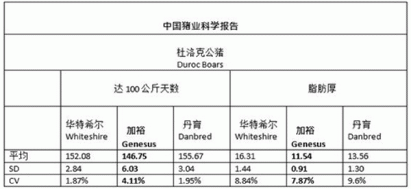 【国际生猪行情】欧洲养猪存栏_05.gif