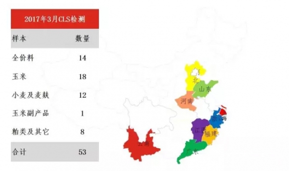 警惕：3月呕吐毒素污染上升 | 建明霉菌毒素检测分析报告