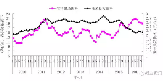 如何解决养猪业中的成本、价格和环保之间的矛盾