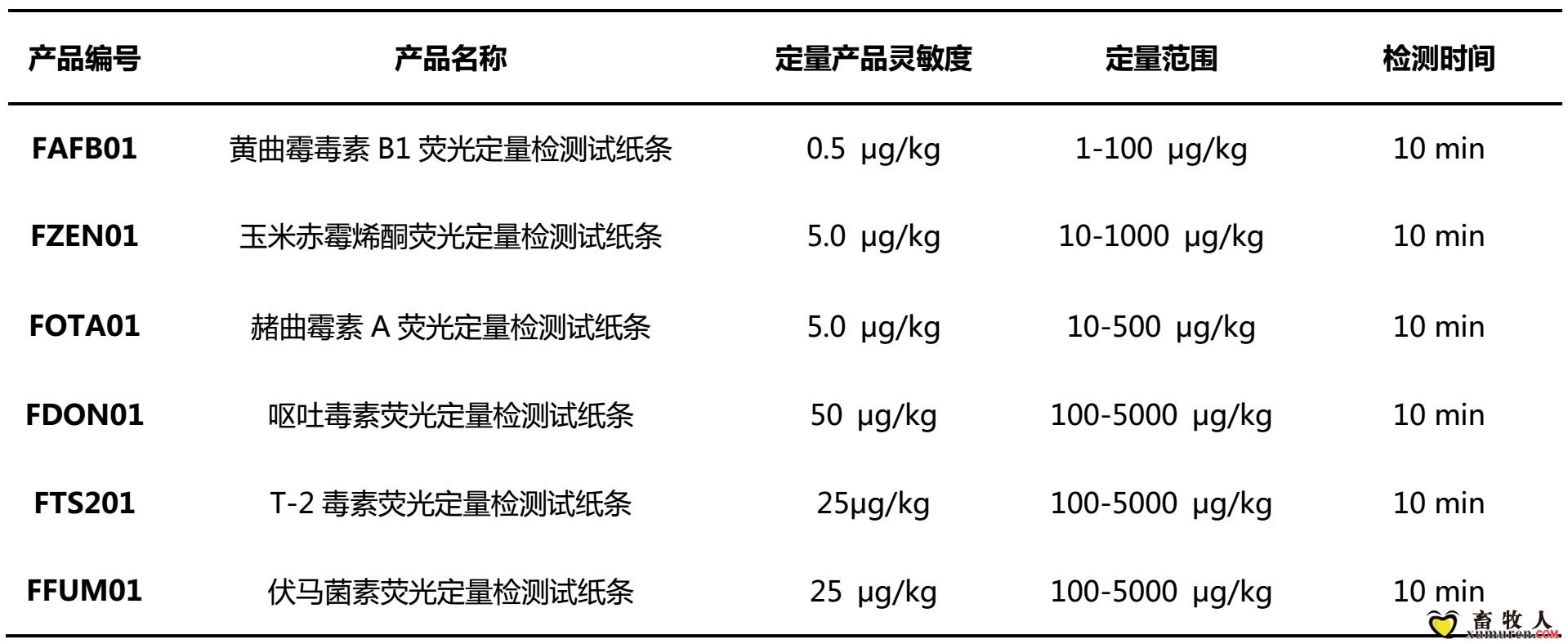 真菌毒素表格.png