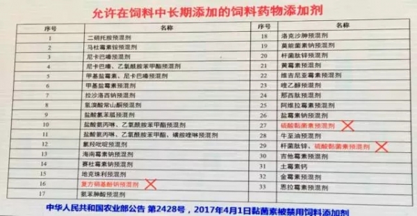 沈建忠——《饲料中化学性危害因子危害与监控》