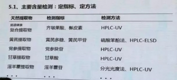 蔡宝昌——《植物提取物在饲料工业的研究与应用》