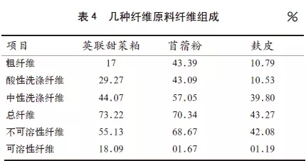 甜菜粕的营养价值及在畜禽生产中的应用