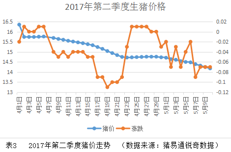 四面楚歌！养殖户已经这么危险了吗？