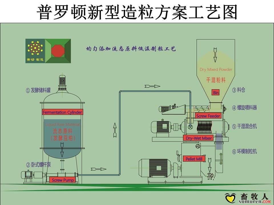 普罗顿工作原理.jpg