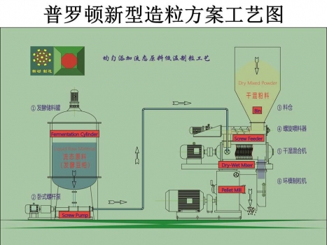 普罗顿工作原理.jpg