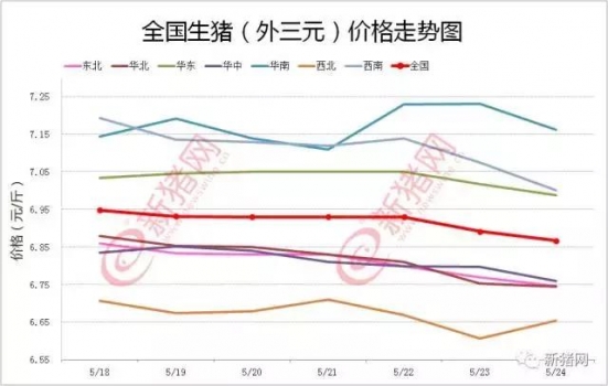 积压肥猪难消化 标猪价格难下压