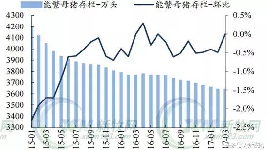2017后时代养猪业发展趋势解读：这些人将成为行业弃子？