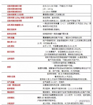 仔猪 | 提高窝产仔数检查清单