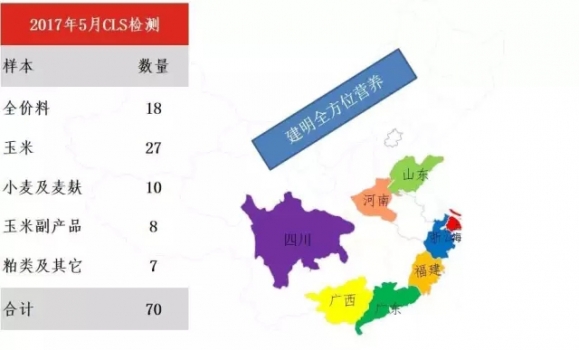 2017年5月建明霉菌毒素检测分析报告