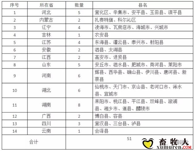 重点县名单.jpg