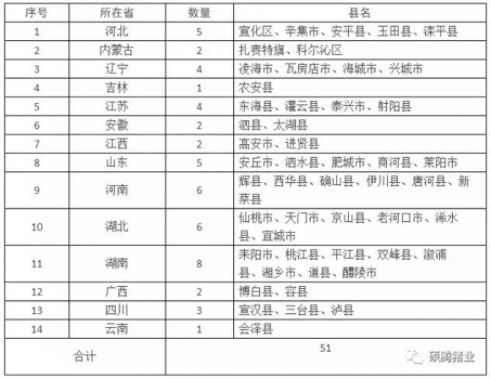 重点县名单.jpg
