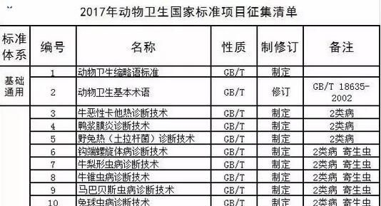 农业部通报2017年第二期兽药质量监督抽检情况