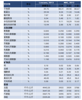 猪的营养   玉米酒糟（DDGS）在猪料中的应用 - pig333.cn, 世界猪业之窗_副本.png