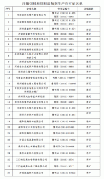 广东、河南注销了54家饲料和饲料添加剂企业的生产许可证，另有31家不予备案_03.gif