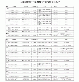 广东、河南注销了54家饲料和饲料添加剂企业的生产许可证，另有31家不予备案
