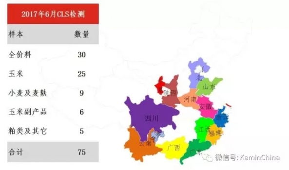 2017年6月建明霉菌毒素检测分析报告