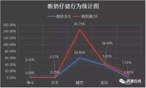 断奶是猪一生中应激最大的时期！