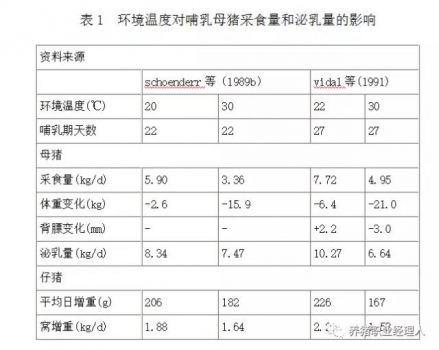 科技前沿 | 规模化猪场夏季热应激的防控策