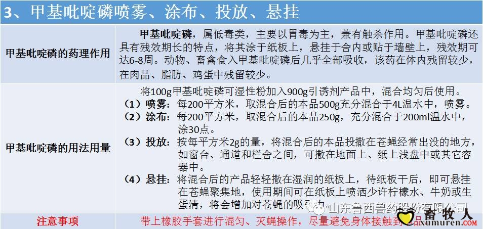 五、3、甲基吡啶磷喷雾、涂布、喷雾、喷洒