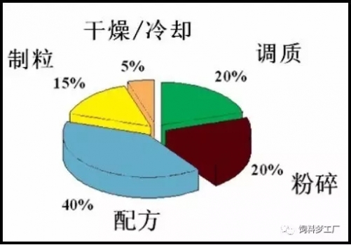 影响颗粒质量的五大要素
