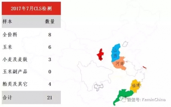 2017年7月建明霉菌毒素检测分析报告