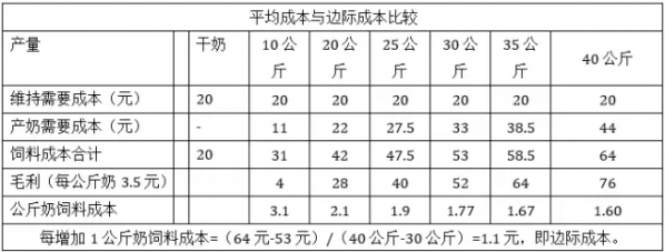 首届反刍动物营养创新和营养师高级研修班听课笔记